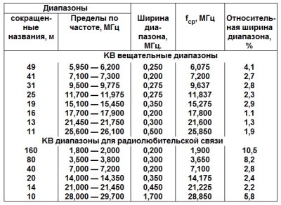 Инструментальная ТрансКоммуникация Феномен Электронный Голос