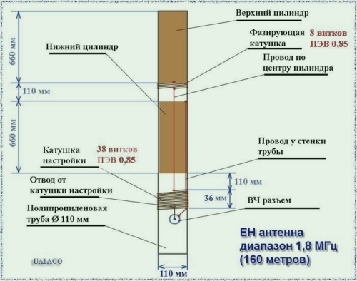 Инструментальная ТрансКоммуникация Феномен Электронный Голос