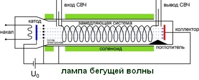 Инструментальная ТрансКоммуникация Феномен Электронный Голос