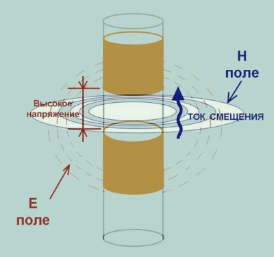 Инструментальная ТрансКоммуникация Феномен Электронный Голос