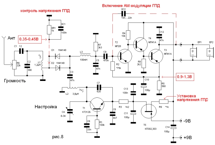 Инструментальная ТрансКоммуникация Феномен Электронный Голос